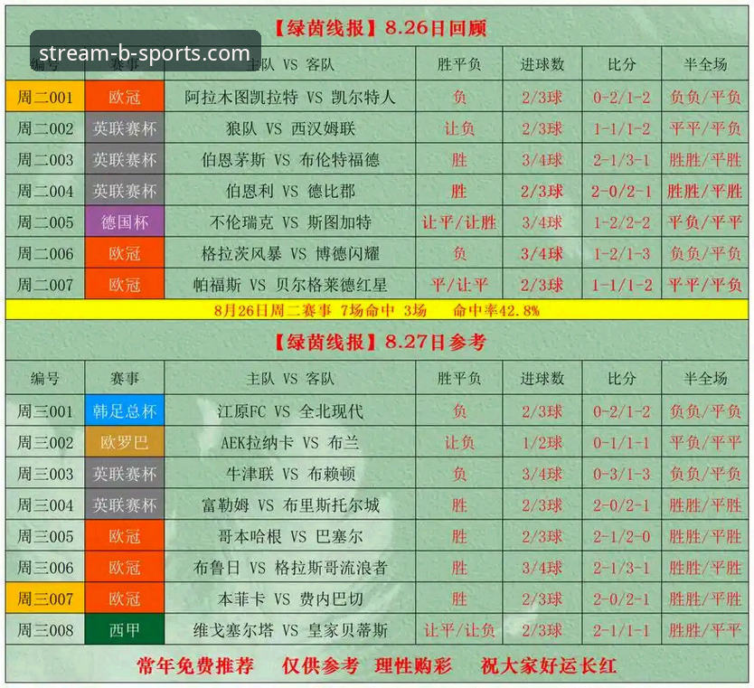 b体育专业赔率深度解析：从实战角度教你精准把握投注时机